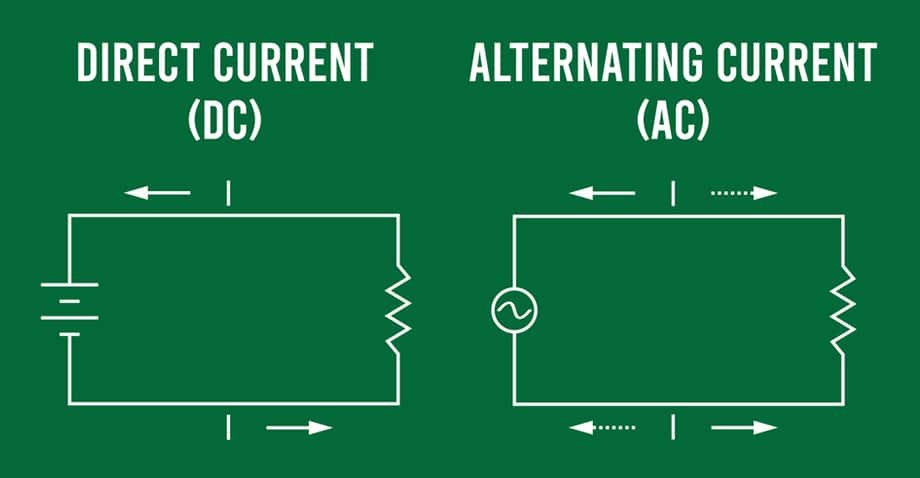 Difference Between AC and DC Current